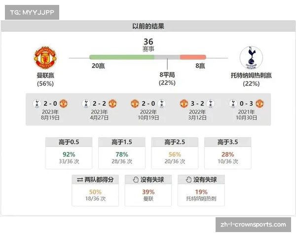 曼联欧冠战绩历程深度解析和历史表现的全面回顾与总结